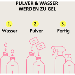 everdrop Prefilled WC Reiniger - 1 Set